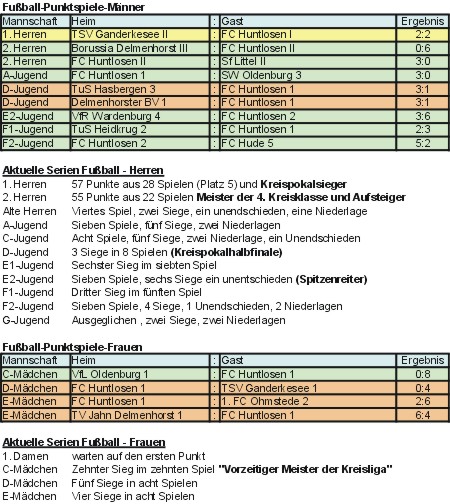ergebnisse 2008-05-26 bis 2008-06-01
